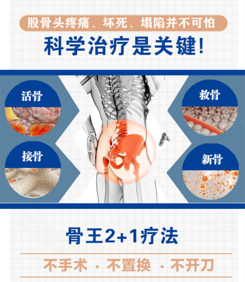 股骨头坏死治疗+预防，二合一实用指南插图1