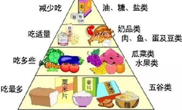 有基础疾病的股骨头坏死患者饮食养生宝典插图