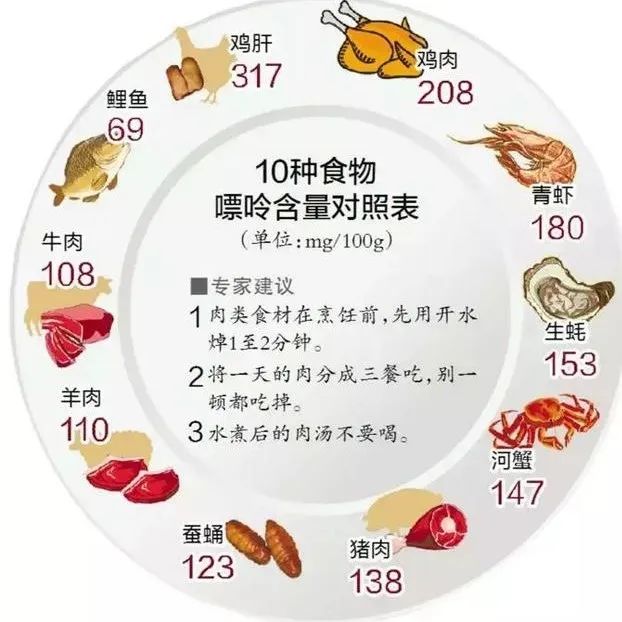 有基础疾病的股骨头坏死患者饮食养生宝典插图2