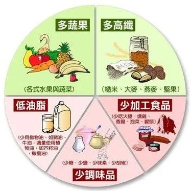 有基础疾病的股骨头坏死患者饮食养生宝典插图7